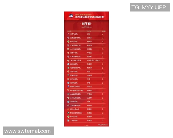 重庆足球队强势崛起荣登足球力量排行榜第五名引发热议 重庆足球队强势崛起荣登足球力量排行榜第五名引发热议